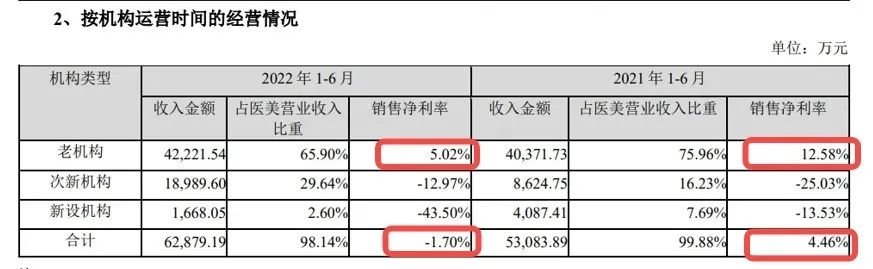 净利润大跌9成 朗姿困于“美人局” 第3张-心情说说 净利润大跌9成 朗姿困于“美人局” 第3张