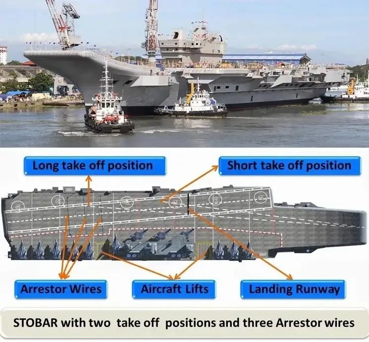 ▲印度自称维克兰特号的国产率至少达到76%以上