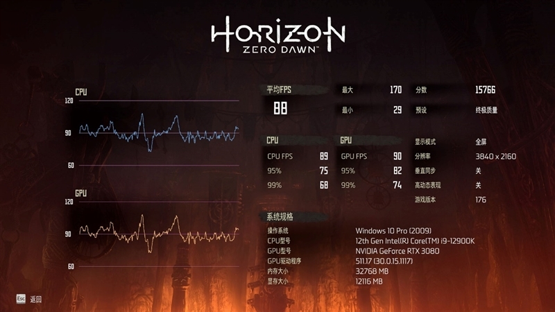 也许是最强非公!索泰RTX 3080 12GB评测:默频就能跑到2.1GHz