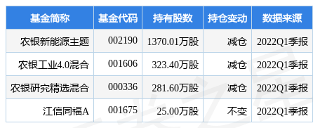 5月24日振芯科技跌5.05%，农银新能源主题基金重仓该股