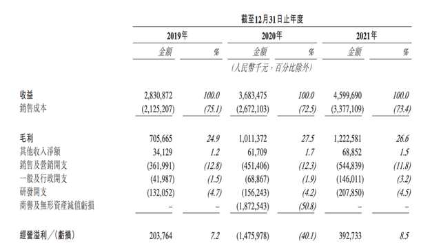 图源:花房集团招股书