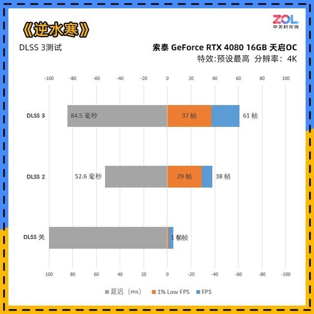 索泰RTX 4080 16GB 天启OC评测 触点风扇玩法独特