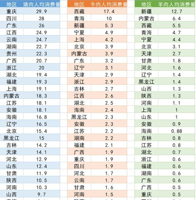 肉类的营养价值，了解各类肉类的营养构成，为健康饮食提供科学指导 (肉类的营养价值及功效与作用)