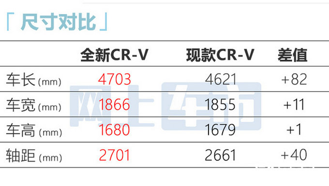 本田新CR-V 9月28日上市尺寸更大-超大众途观L-图4