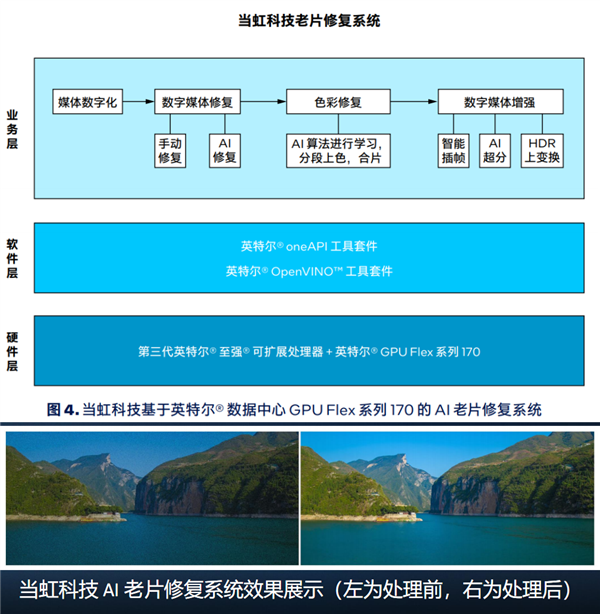 英特尔数据中心GPU Flex深度揭秘:低清老电影秒变超清8K!