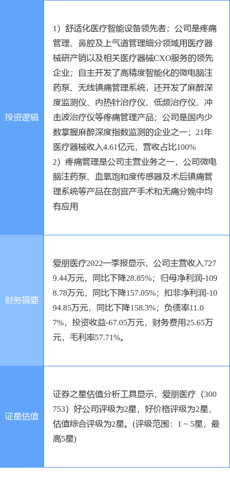 5月11日爱朋医疗涨停分析：医疗器械，优化生育（三孩）概念热股