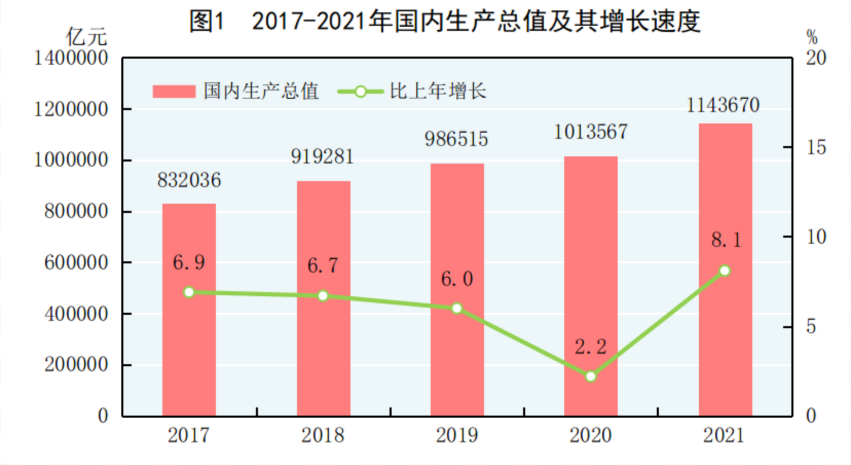 中国人均gdp多少美元呢 4D0ACA6B2701A29AB6A72D02CE34015162C0B656_size273_w1656_h904.png