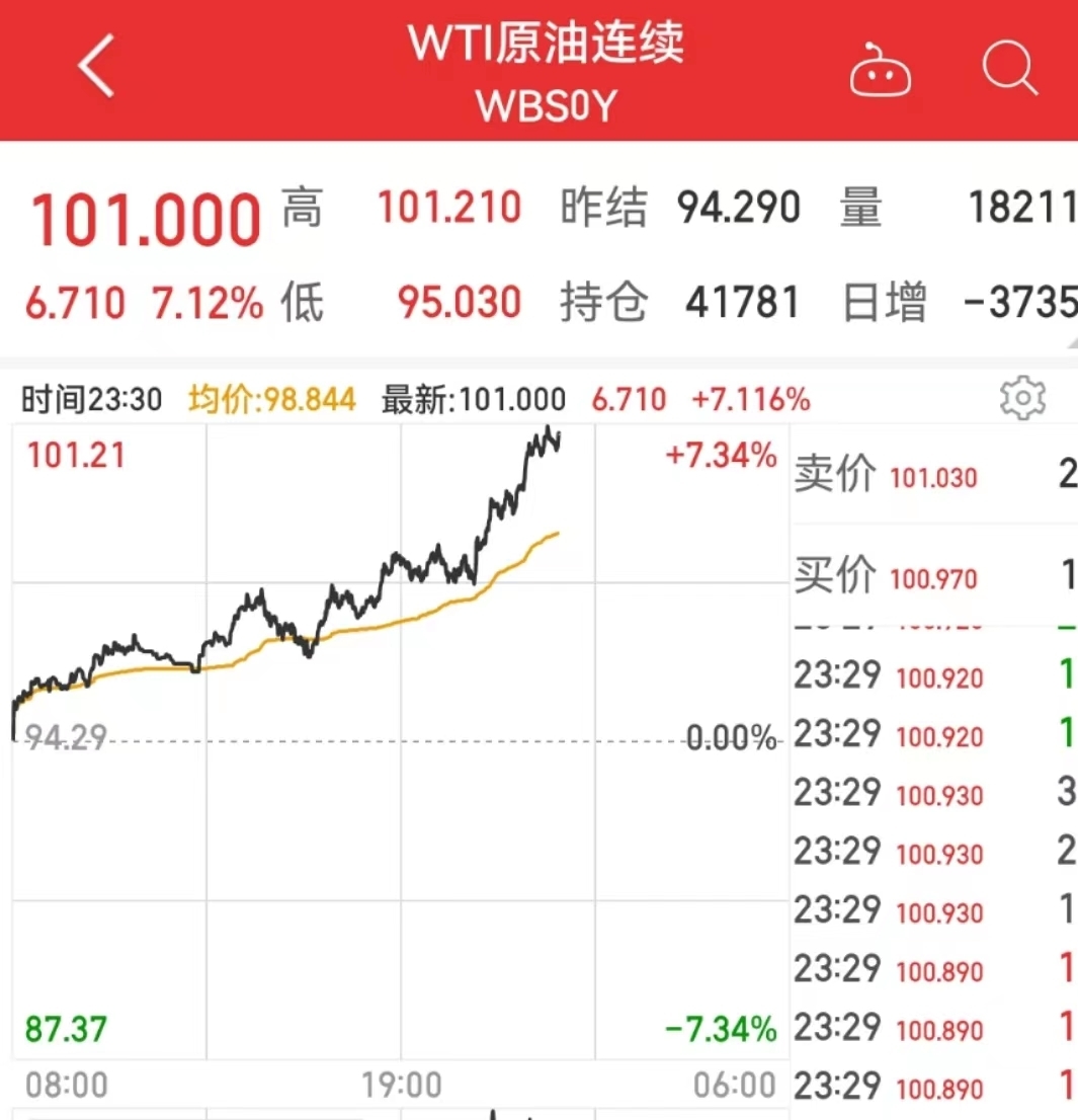 美油涨逾7%重返100美元/桶！欧盟敦促欧佩克增加石油产量_凤凰网
