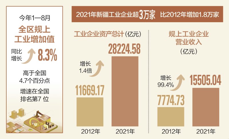 石榴云/新疆日报记者 马伊宁