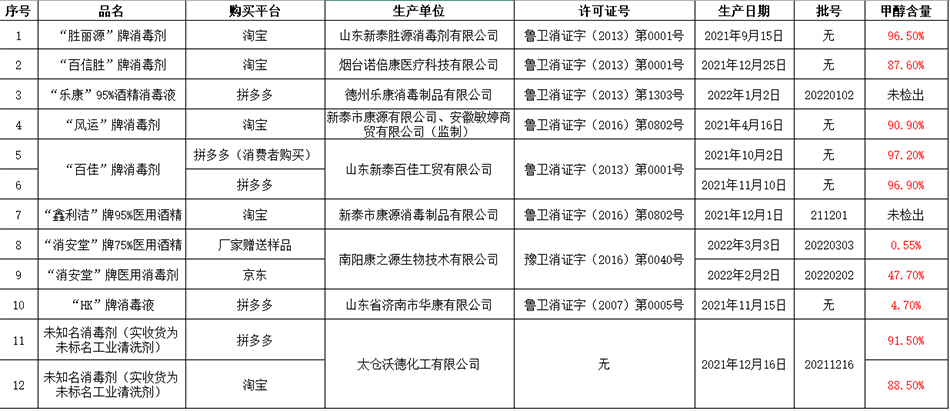 检测结果。