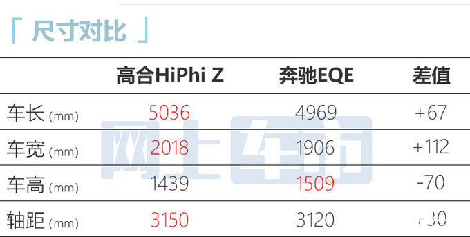 高合HiPHi Z售XX-XX万标配32个传感器 年内交付-图11