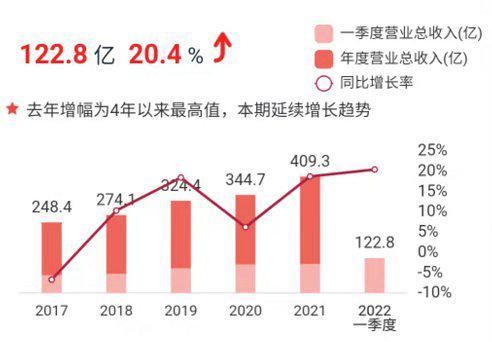 [股票知识]做银行股赚不到钱？南京银行告诉你什么叫价值投资！