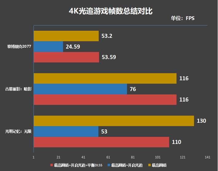 30系最强毕业作!影驰RTX 3090 Ti星曜OC显卡评测:颜值无二的顶级非公