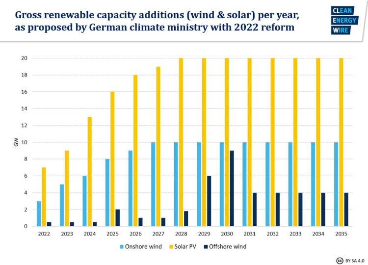 “气候危机纪元”或至,我们该怎么办? 第9张-心情说说 图源:德国能源转型计划|图源:cleanergywire.org