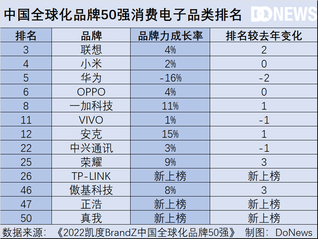真正的“中国特产” 是消费电子和移动游戏