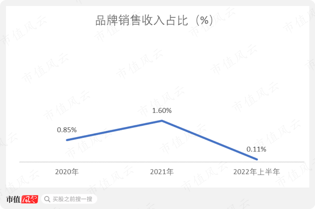 (来源:仙乐健康财报)