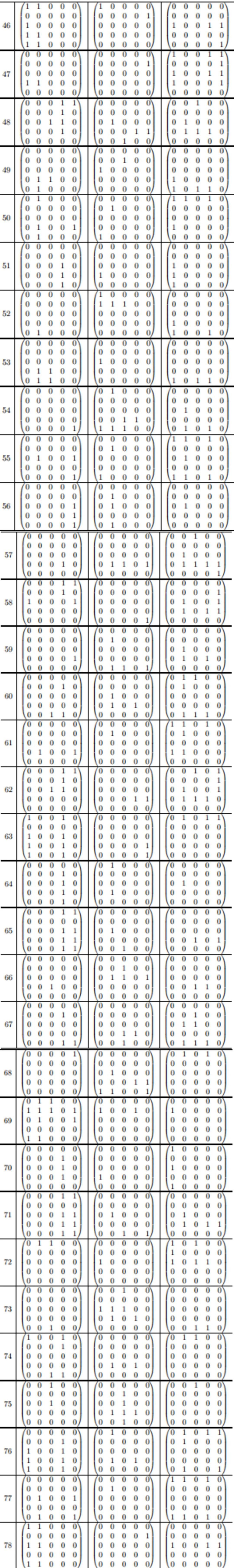 人类反超 AI:DeepMind 用 AI 打破矩阵乘法计算速度 50 年记录一周后,数学家再次刷新