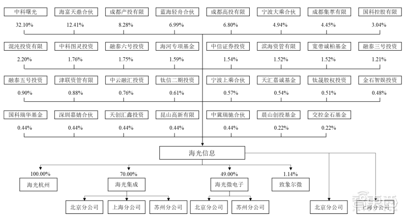 芯片供需大逆转!从全球抢“芯”到库存过剩,巨头产能急刹车
