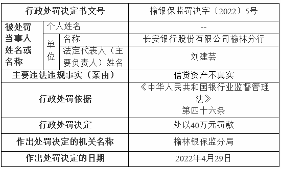 长安银行榆林分行违法被罚信贷资产不真实(图1)