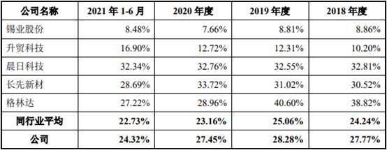 月刊及出具的《證明》,2019年錫膏出貨量全球前三強企業為美國愛法