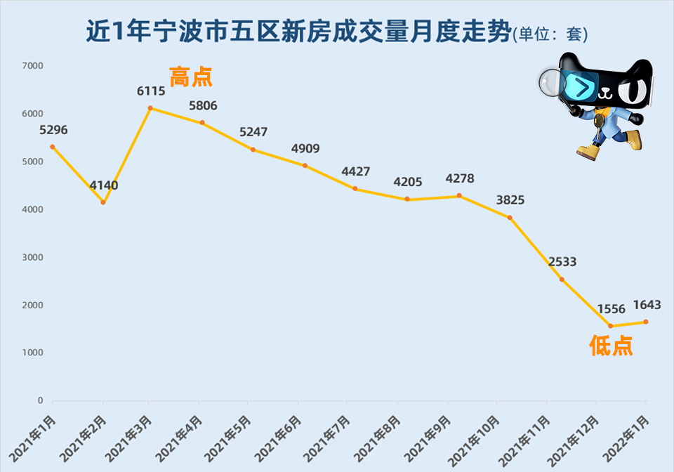 宁波二手房价指导价（宁波二手房成交量3连涨！买二手房签订合同注意事项有哪些？）