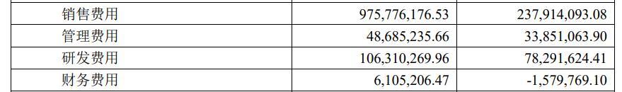 截自2022年一季度财报