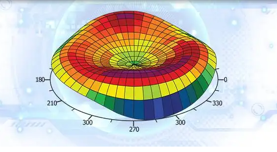 角膜地形图—近视手术前必不可少的检查__凤凰网