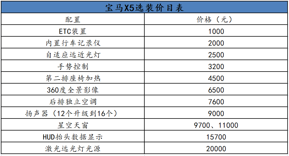 沃尔沃xc90配件价目表图片