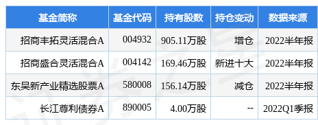 齐翔腾达最新公告：不提前赎回“齐翔转2”