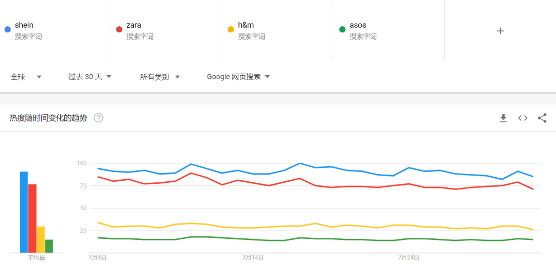 估值6000亿元的跨境平台 瞄上“义乌”