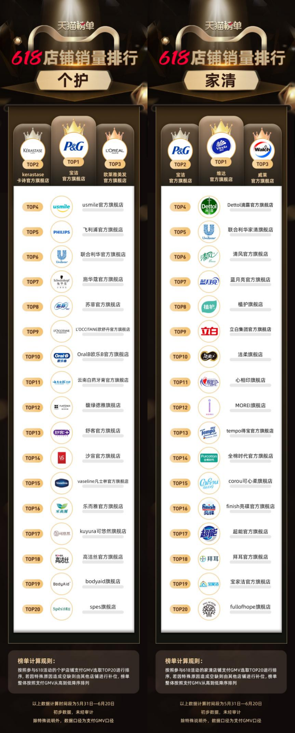护垫品牌排行榜_护垫品牌排行榜2022年护垫十大品牌排行榜(2)