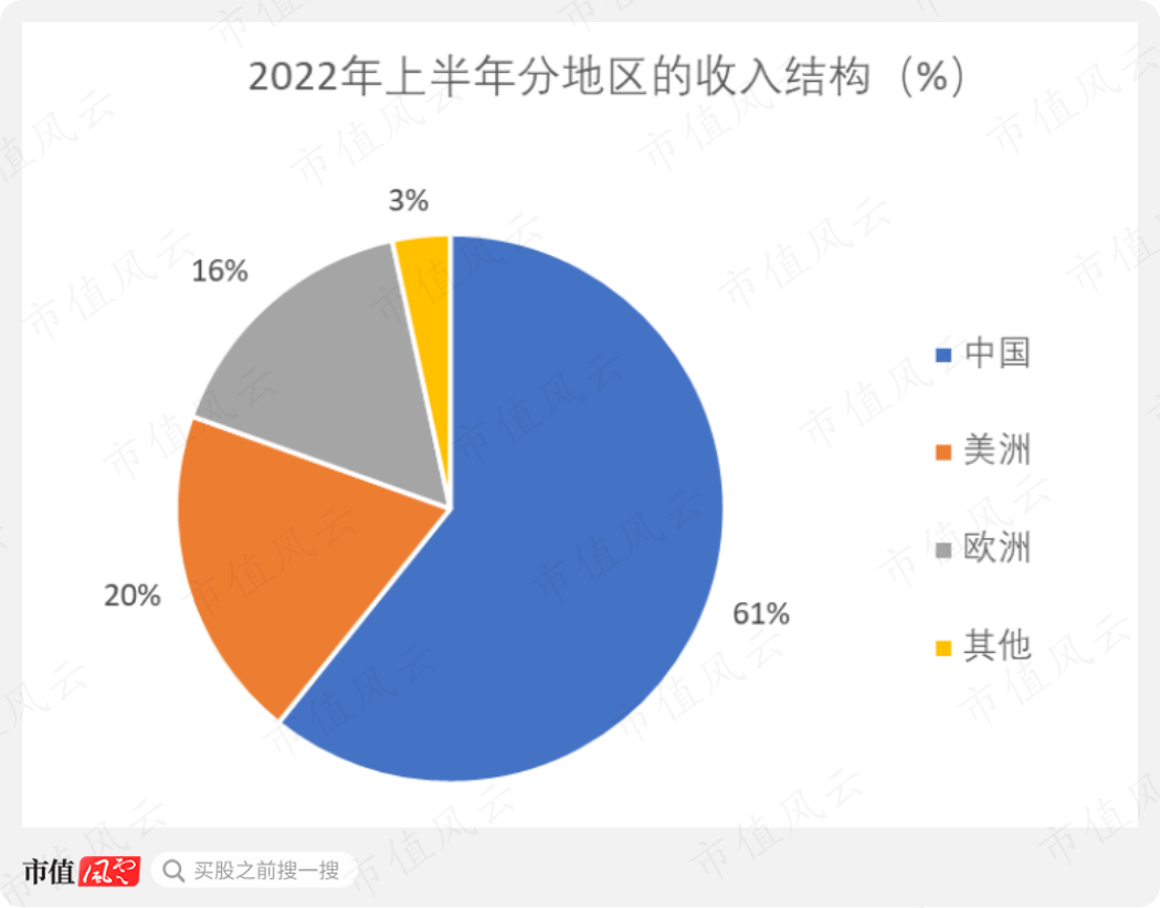 (来源:仙乐健康财报)