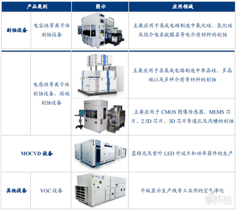 多种设备打破西方垄断!揭秘中微公司 领先世界的中国半导体企业_凤凰网