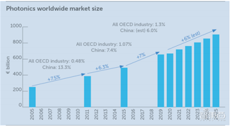 瀚博亮出7nm国产云端GPU:集渲染、AI、视频于一体