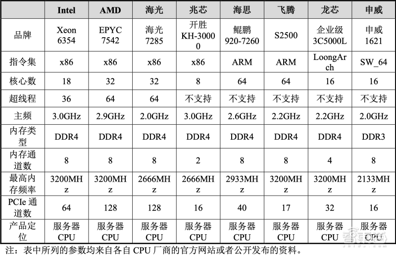 芯片供需大逆转!从全球抢“芯”到库存过剩,巨头产能急刹车