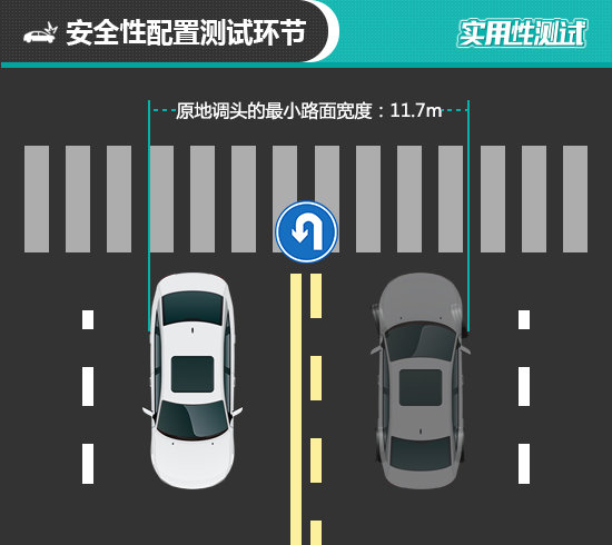 了解爱车在原地掉头时所需的路面宽度,能做到心中有数,从而避免剐蹭等