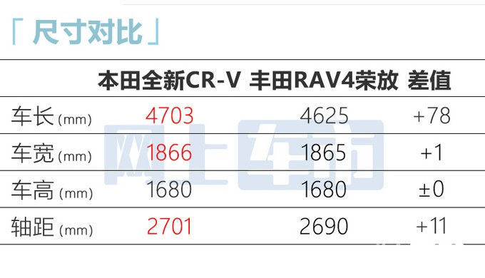 官方降价本田新CR-V售XX-XX万 首推7座版-图18