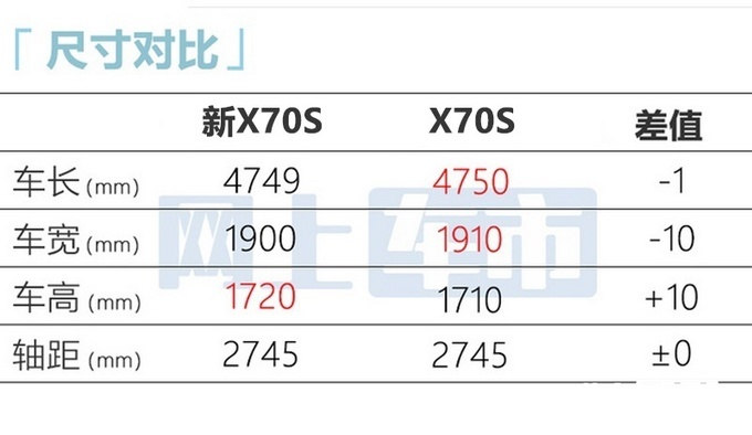 捷途新X70S价格曝光增1.6T发动机 11天后上市-图6