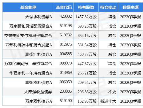 福能股份最新公告：“福能转债”预计满足赎回条件