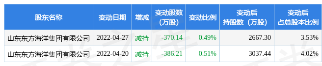 8月5日ST东洋现147万元大宗交易