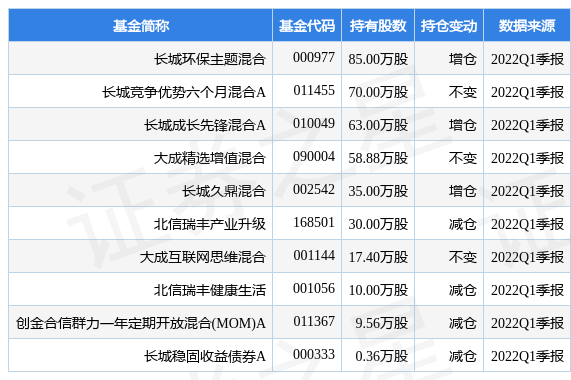 5月23日浙江自然跌5.29%，长城环保主题混合基金重仓该股