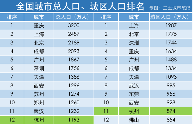 杭州市人口2021有多少_2021年杭州楼市年度盘点 展望篇