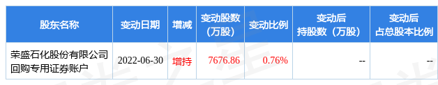 9月14日荣盛石化现1507万元大宗交易