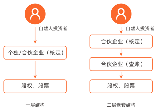 平安信託解讀財稅2021年41號文政策是否會對股權類家族信託結構產生