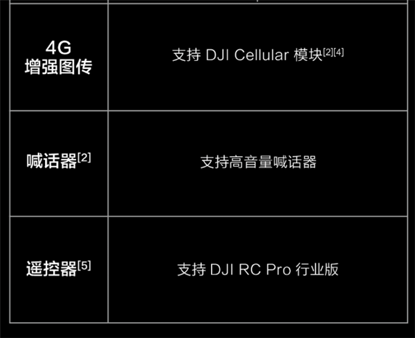 3万元!大疆Mavic 3T无人机发布:配热成像 45分续航