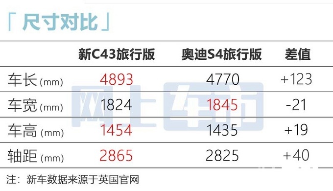 奔驰amgc43落地价图片