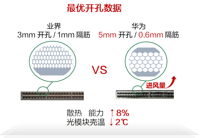 开云网址·(中国)官方网站华为超融合数据中心网络CloudFabric 30加速数据中心高算力绿色转型(图4)