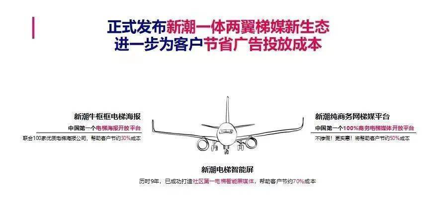 从“一家独大”到“二分天下” 梯媒内卷,品牌得利 第7张-心情说说 从“一家独大”到“二分天下” 梯媒内卷,品牌得利 第7张