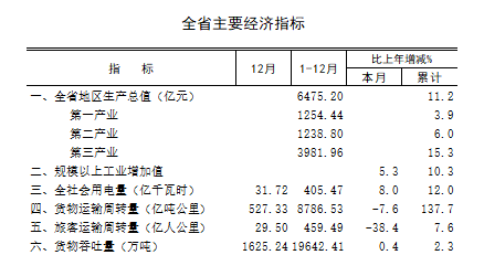 海南gdp全国第几_多省公布2022年GDP目标:海南9%全国第一