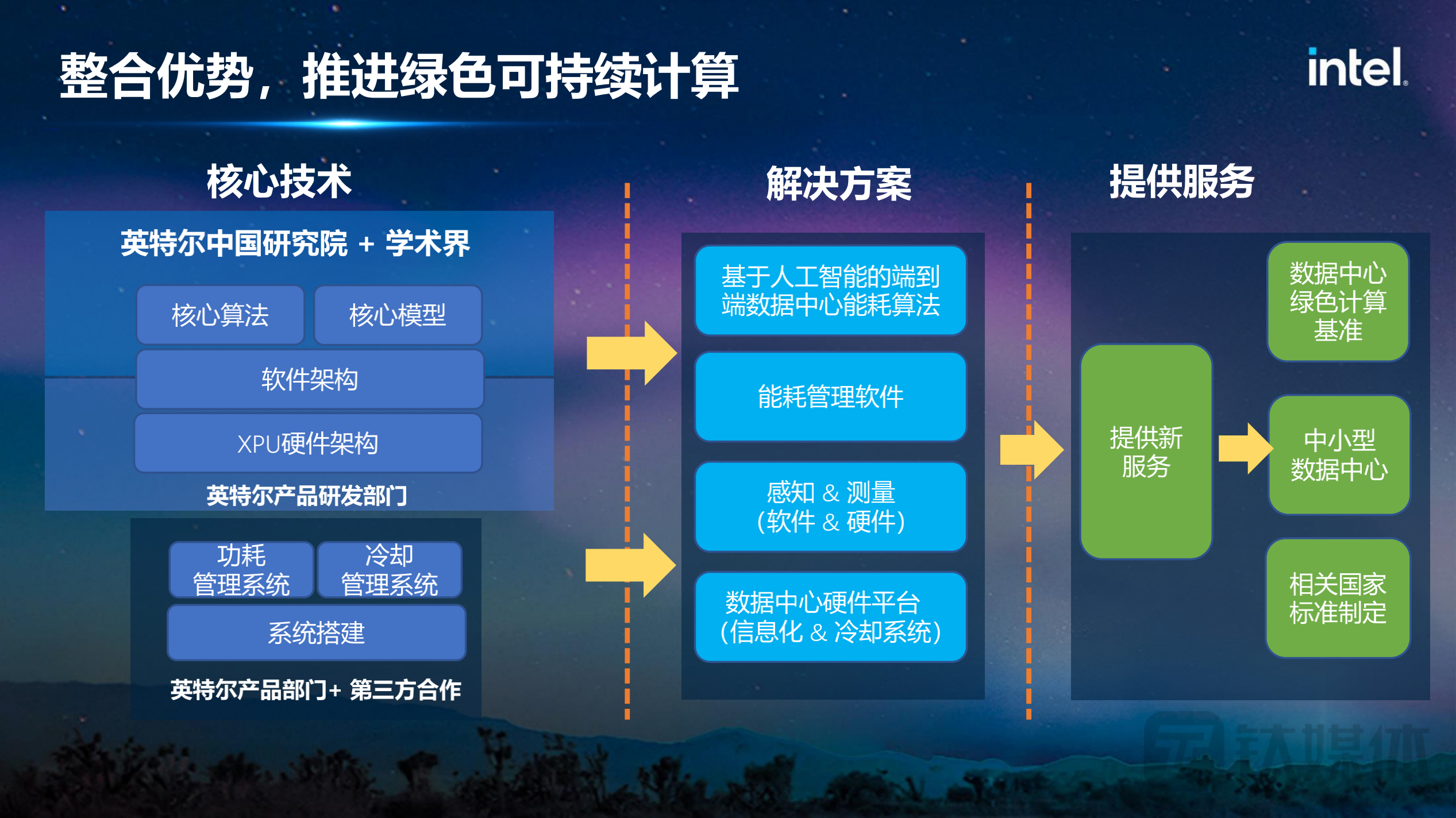 宋繼強元宇宙需計算網絡存儲支撐英特爾會提前佈局相關技術硅基世界